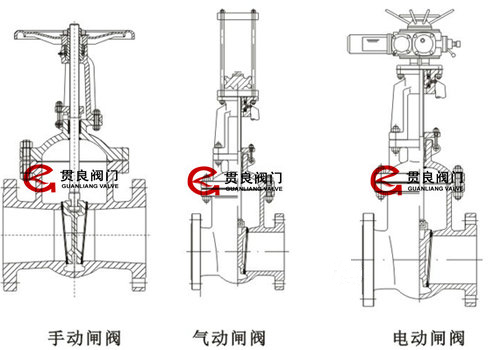 閘閥結構解剖圖