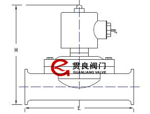 卡箍衛生級電磁閥