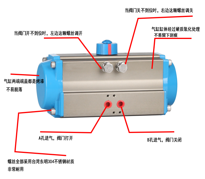 雙作用氣動執行器圖片