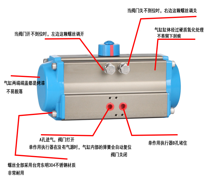 單作用氣動執行器圖片