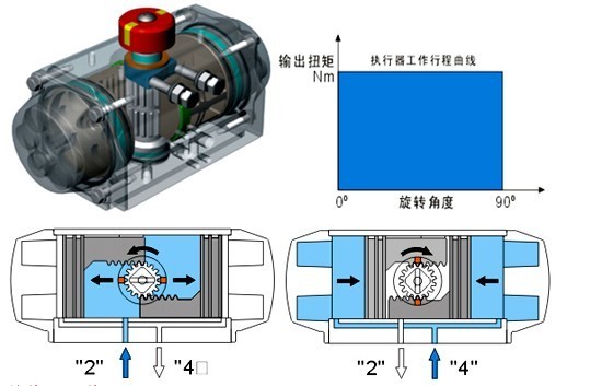 雙作用氣動執行器原理圖