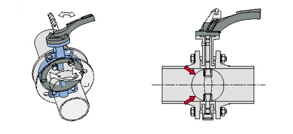 蝶閥工作原理圖片